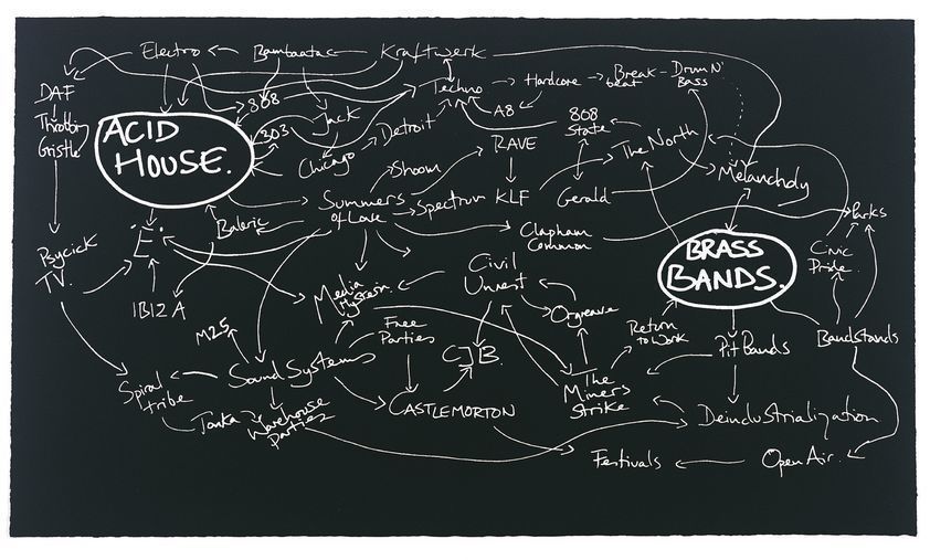The History Of The World, 1998 by Jeremy Deller © Jeremy Deller. All rights reserved, DACS/Artimage 2018. Image: © Arts Council Collection, Southbank Centre The History Of The World, 1998